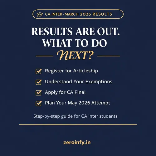 CA Inter Results Declared March 2026: What to Do Next — Articleship Registration, Exemptions & More